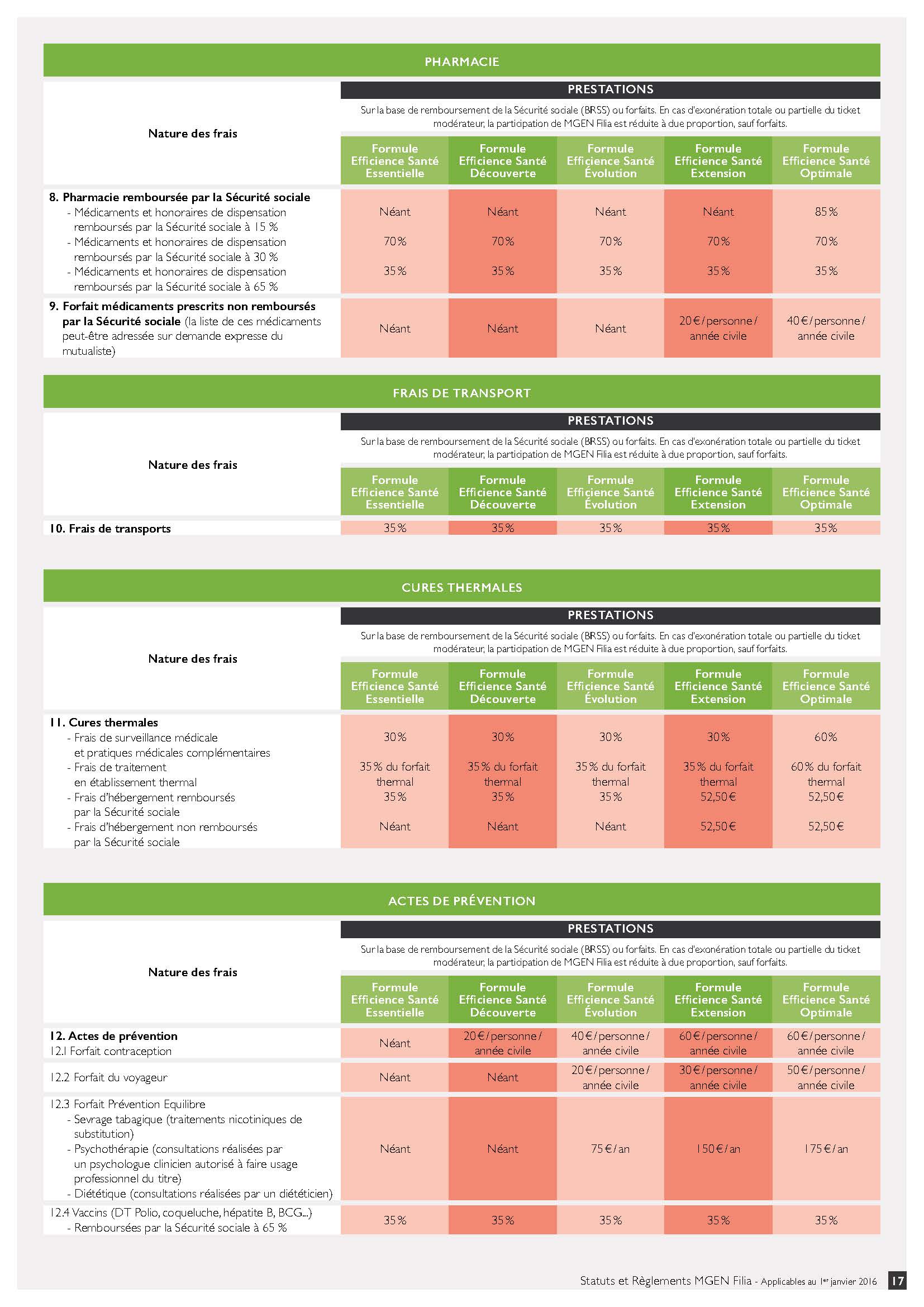 Assurinnov | MAIF / MGEN FILIA : EFFICIENCE SANTE (MAIF & MGEN FILIA)